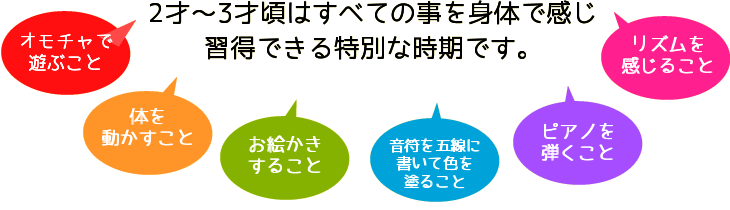 2才～3才頃はすべての事を身体で感じ習得できる特別な時期です。